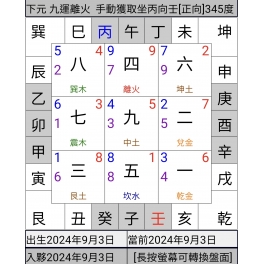 租買樓宇前評級 